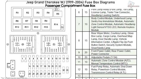 2004 jeep grand cherokee window motor junction box|WJ Jeep Grand Cherokee Fuse Diagram.